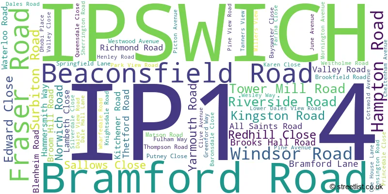 A word cloud for the IP1 4 postcode